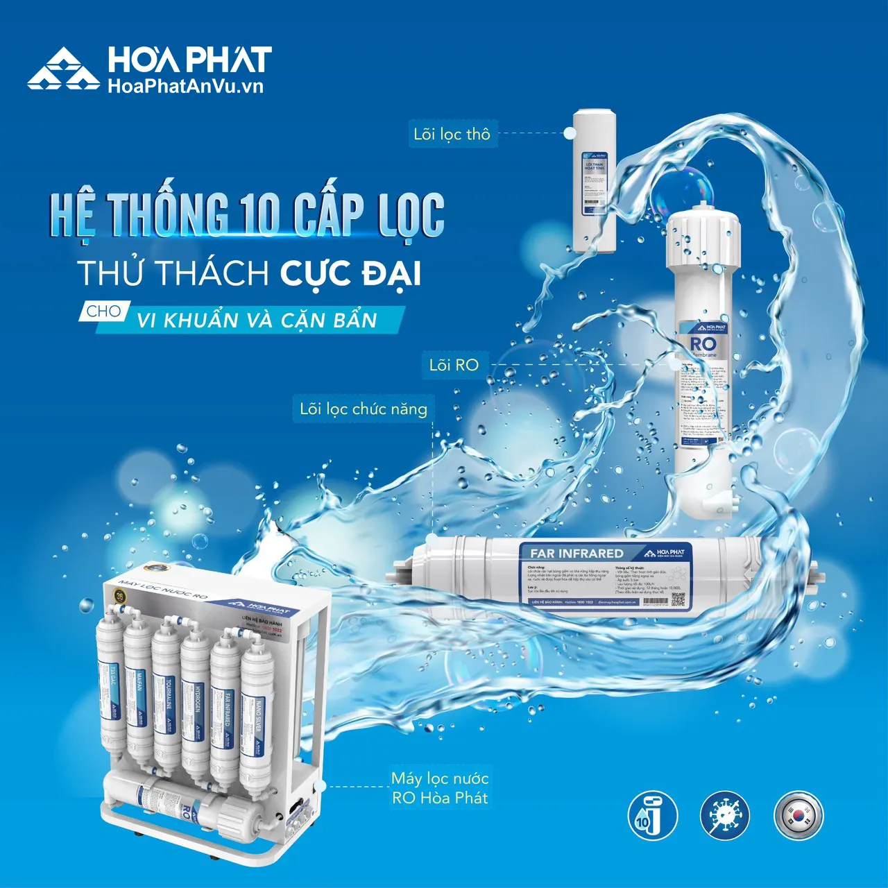 Máy lọc nước Hòa Phát HPU456