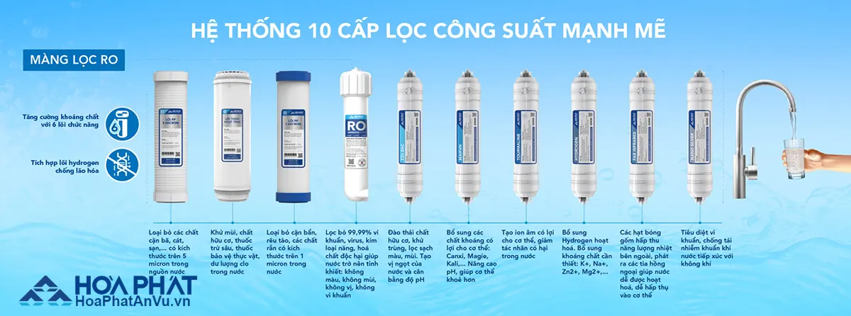 Máy lọc nước 10 lõi lọc hòa phát