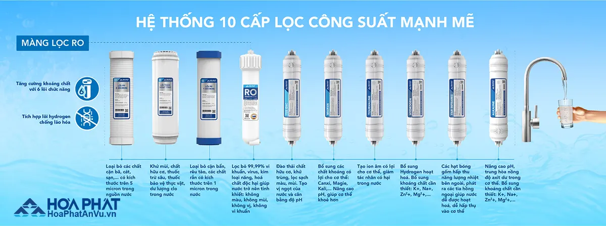 10 lõi Máy lọc nước Hòa Phát HPR522 - 10 Lõi lọc