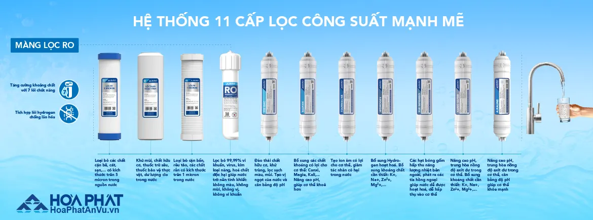 Máy lọc nước Hòa Phát HPR528 - 11 Lõi lọc