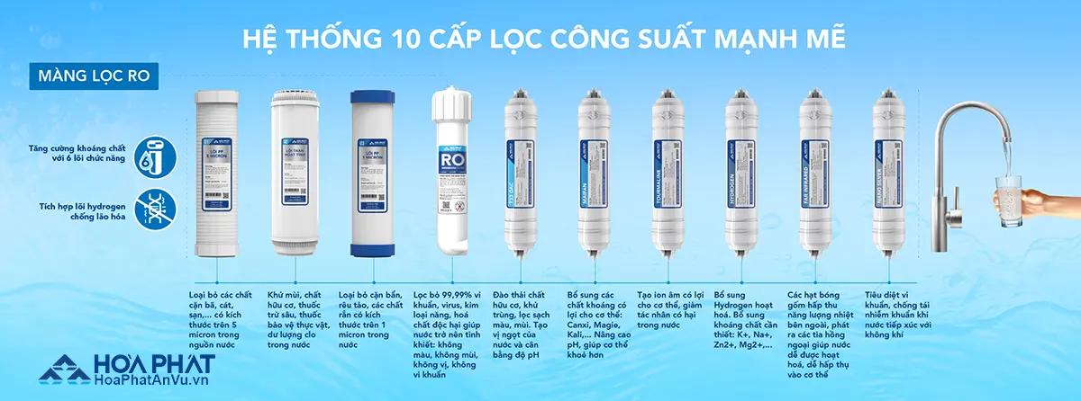 Máy lọc nước Hòa Phát HPR556  10 lõi lọc