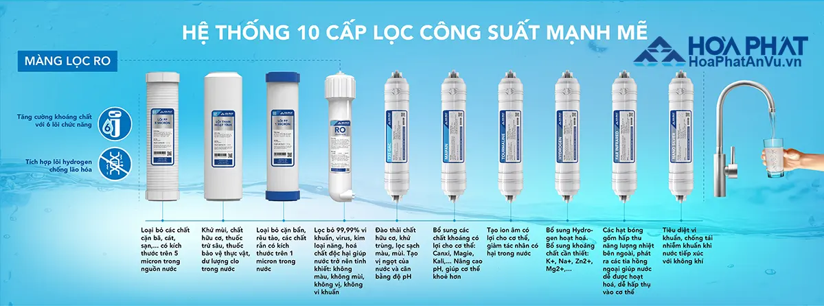 Máy lọc nước Hòa Phát HWU1A1022