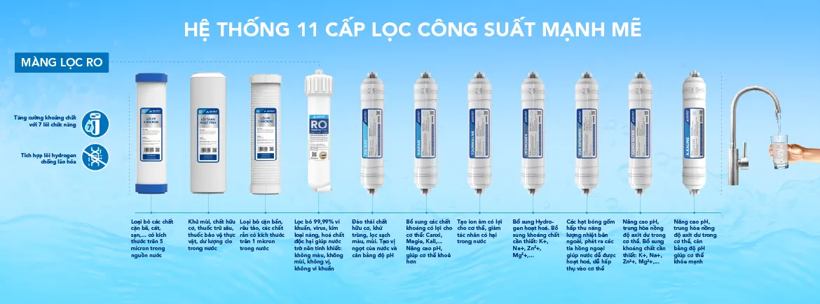 Máy lọc nước nóng lạnh Hòa Phát HPN628 11 lõi lọc