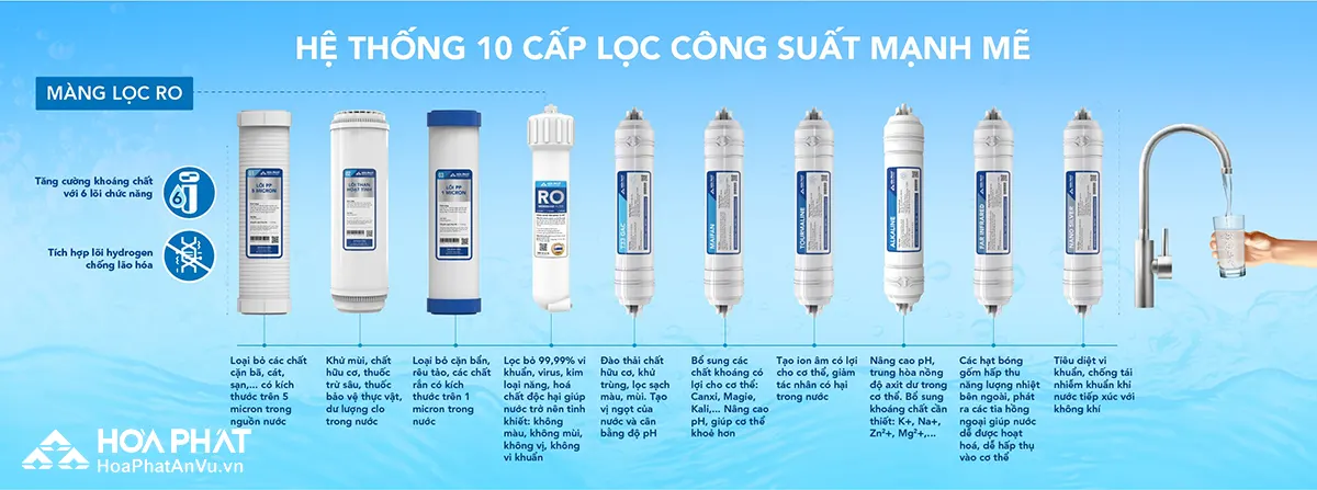 Máy lọc nước nóng lạnh Hòa Phát HPN656