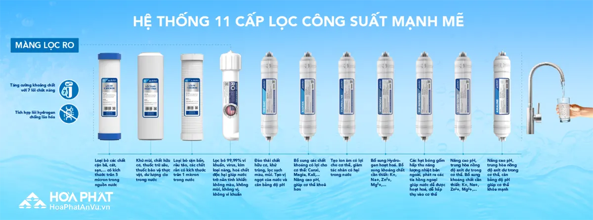 Máy lọc nước nóng lạnh Hòa Phát HPN668