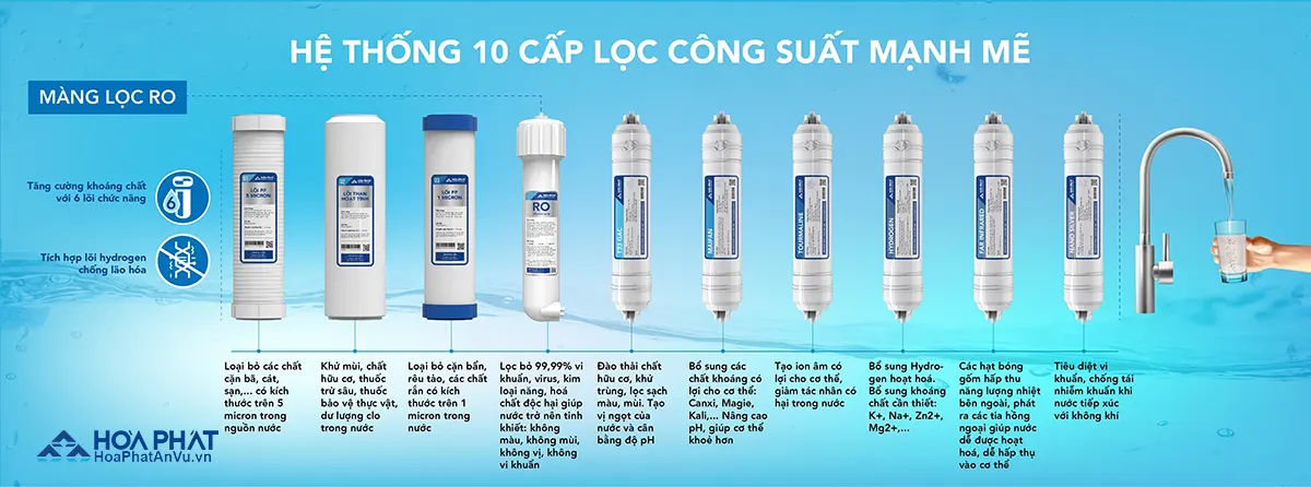 Máy lọc nước RO nóng lạnh Hòa Phát HWBS1B1021T