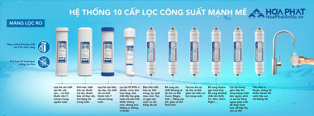 Máy lọc nước nóng nguội Hòa Phát HPN616