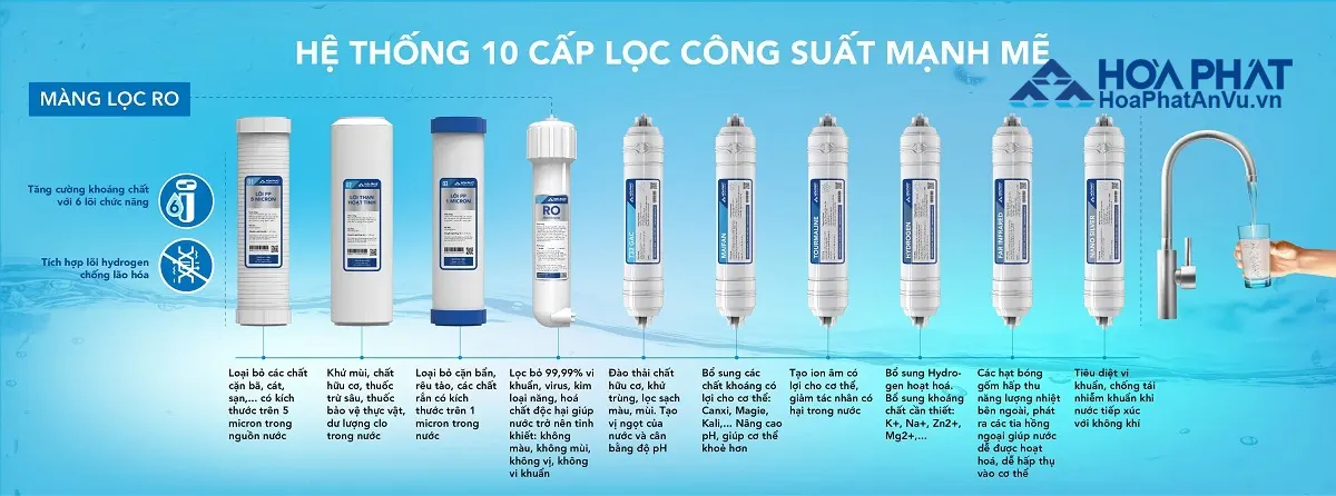 Máy lọc nước Hòa Phát HWU2A10222