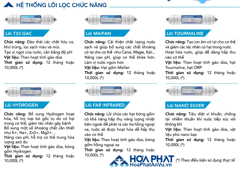 Máy lọc nước Hòa Phát HWU2A10222