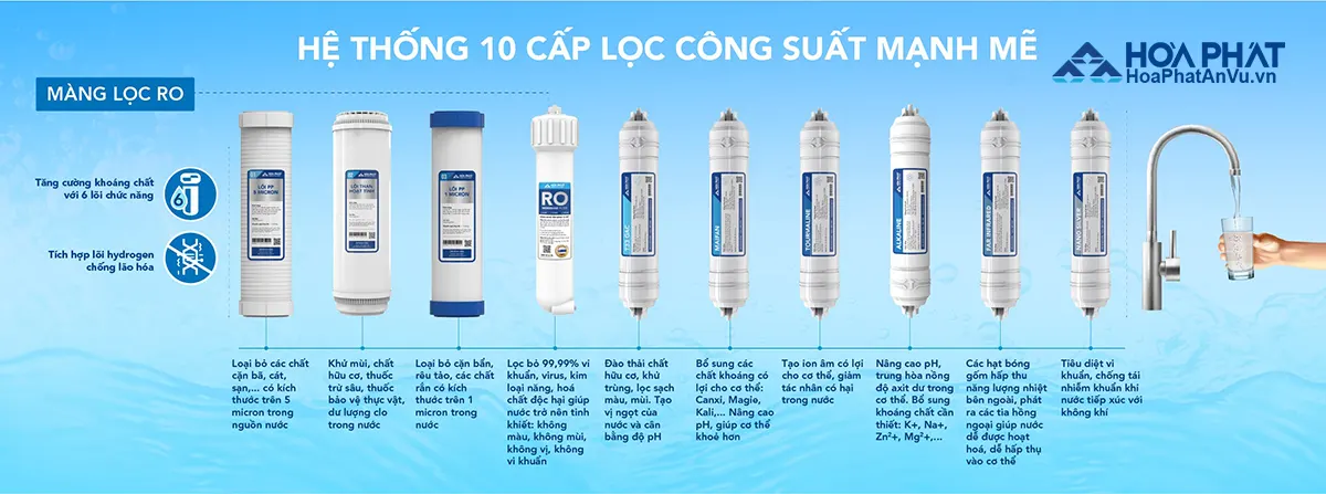 Máy lọc nước Hòa Phát HPR529 - 10 lõi lọc